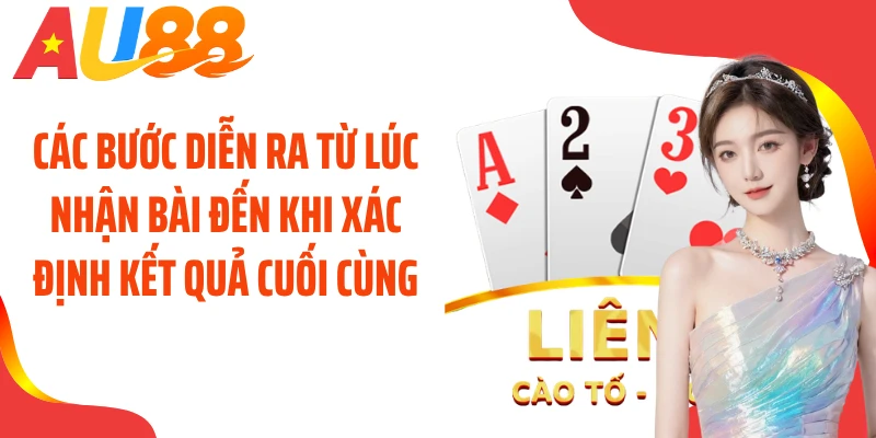 Các bước diễn ra từ lúc nhận bài đến khi xác định kết quả cuối cùng